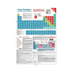 TABLA PERIODICA SOPENA